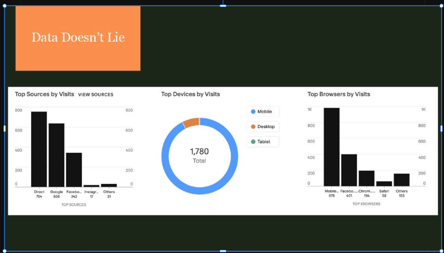 Data Doesn't Lie - Digital Marketing Analytics