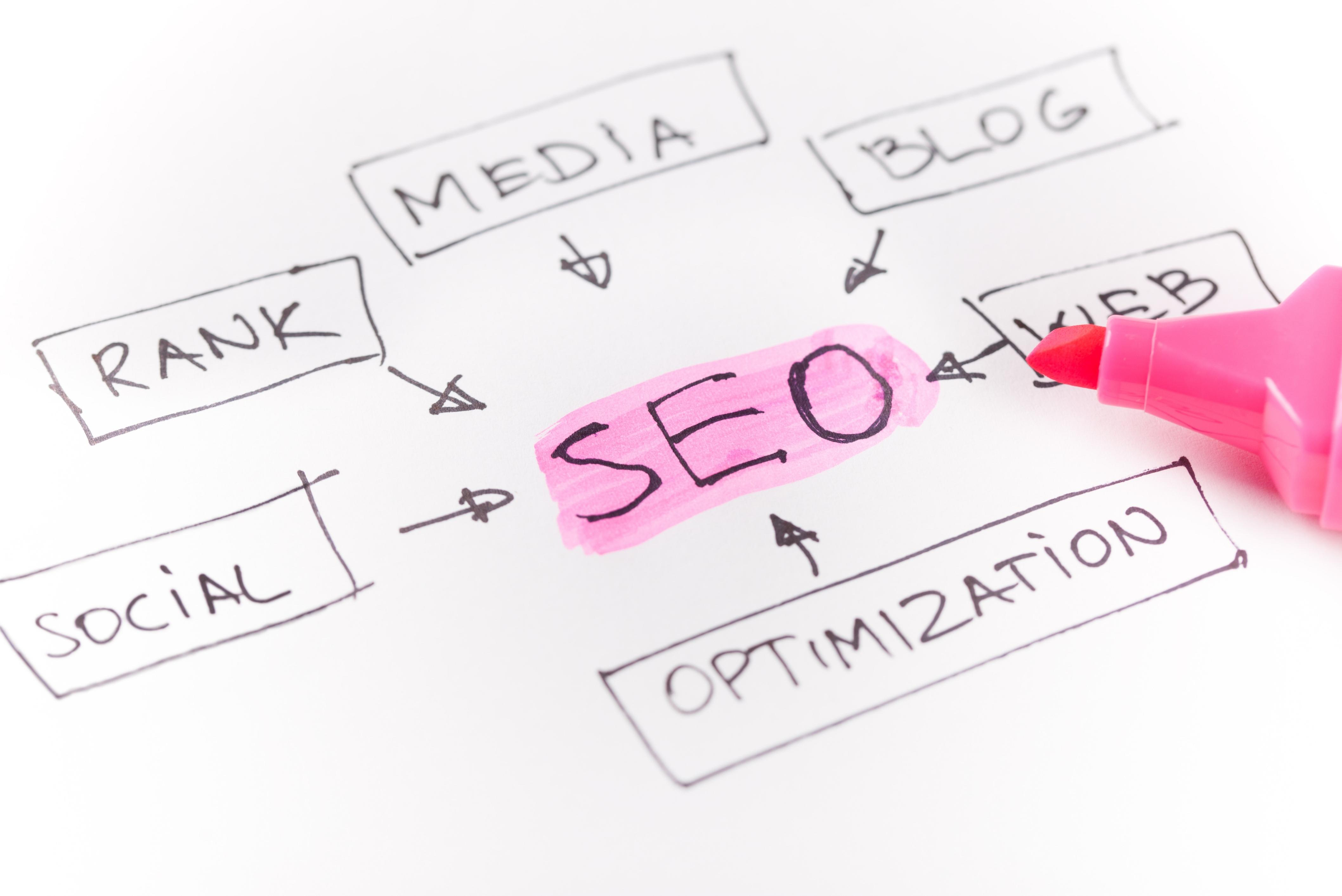 SEO Strategy